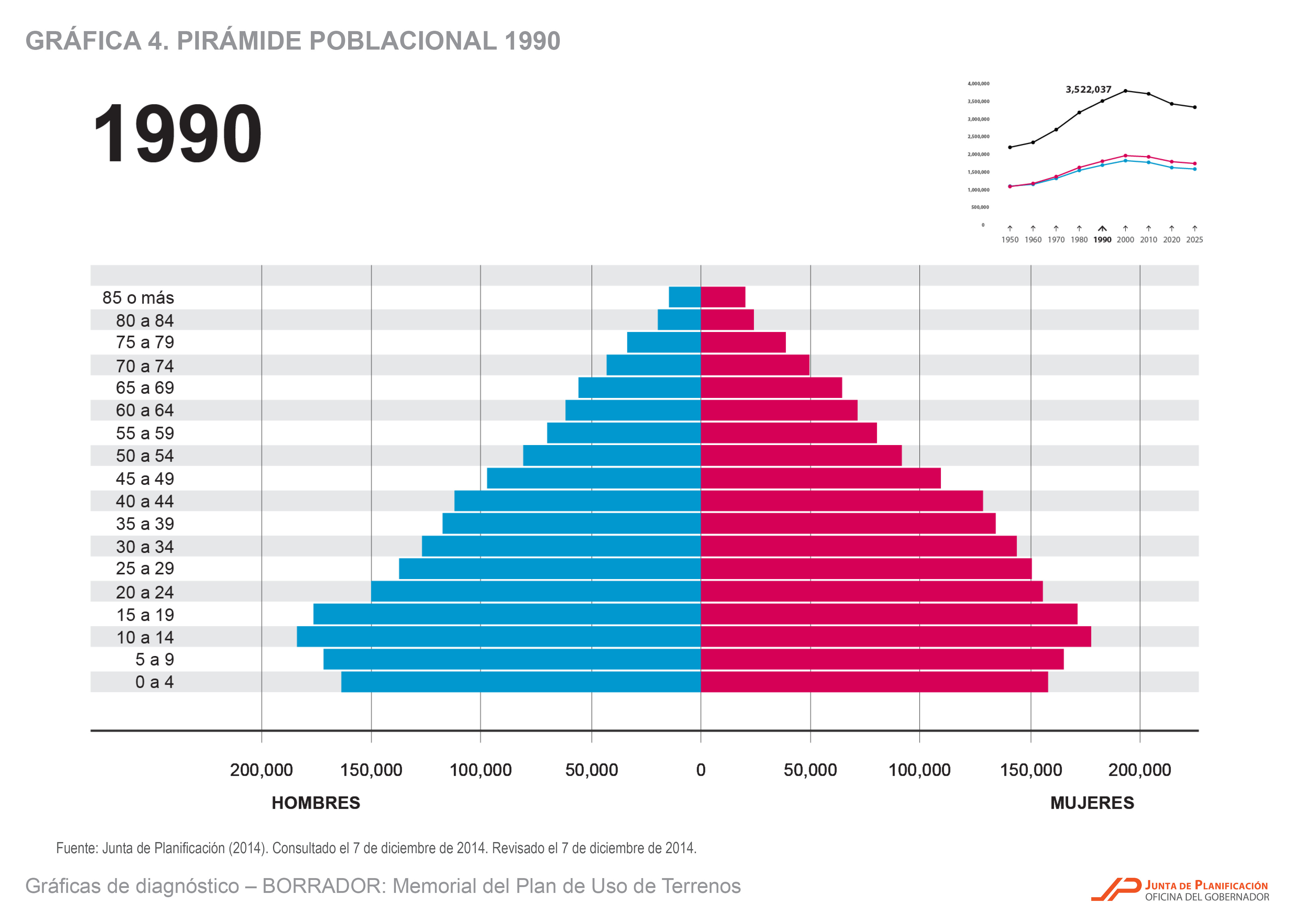 Resultado de imagen de piramide de edades en españa de 1990